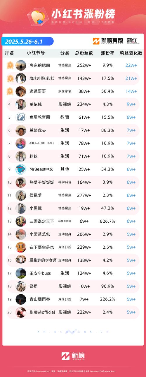 标题:唱歌好听=抖音涨粉密码?深度解析音乐才华如何撬动流量杠杆