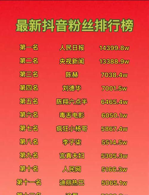 标题:唱歌好听=抖音涨粉密码?深度解析音乐才华如何撬动流量杠杆