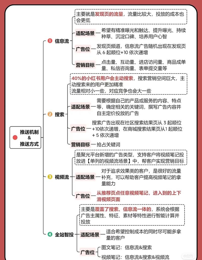 标题:破解流量密码:专业粉丝下单平台如何成为小红书博主爆红的“隐形推手”?