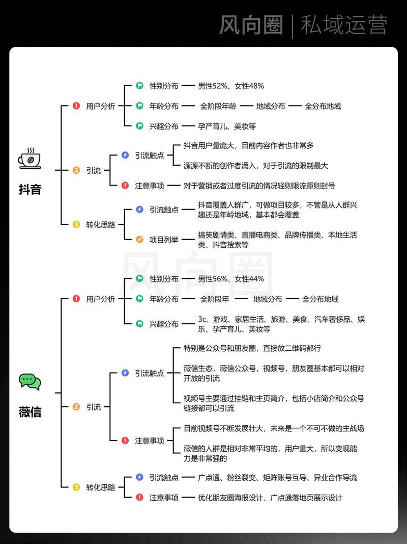 ### 标题：解锁视频号流量密码：从科学选择刷赞平台到生态化运营的独家指南