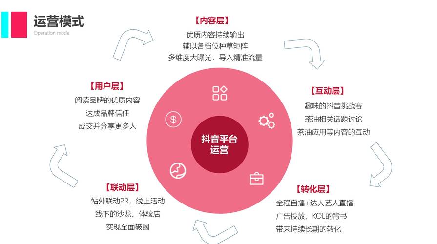 标题：微博24小时自助下单：解锁数字化营销新效率，让品牌增长触手可及