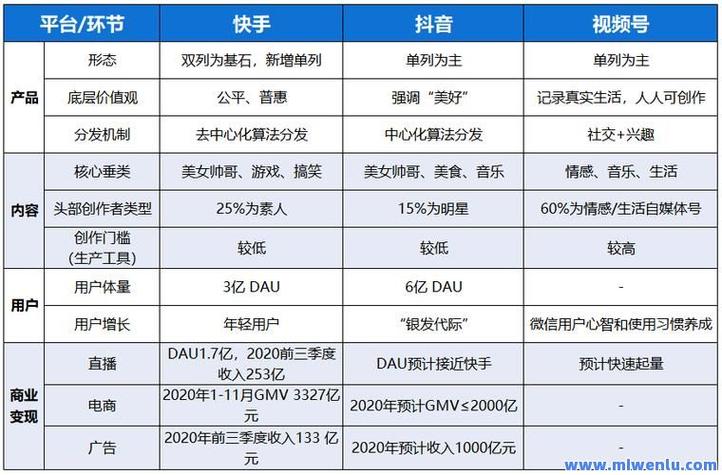 如何利用快手真人刷粉网站，提升你的短视频曝光率