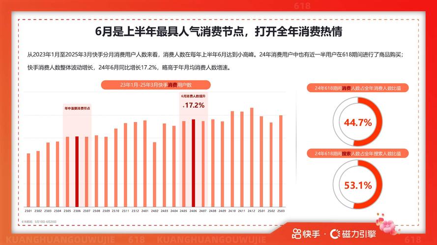 标题:快手用户增长粉丝的秘诀:解锁高效免费软件的神奇力量