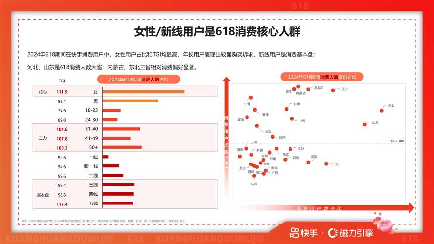 标题:快手用户增长粉丝的秘诀:解锁高效免费软件的神奇力量