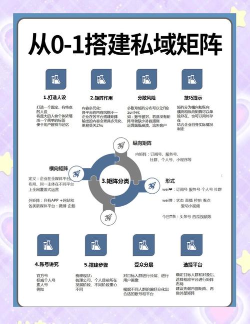 ### 标题:零粉丝起步!小红书新手从0到1打造个人品牌的8大黄金法则