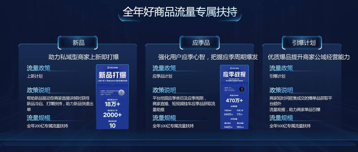 标题：快手人气暴涨的“一元秘籍”真相：流量捷径背后的风险与正确路径