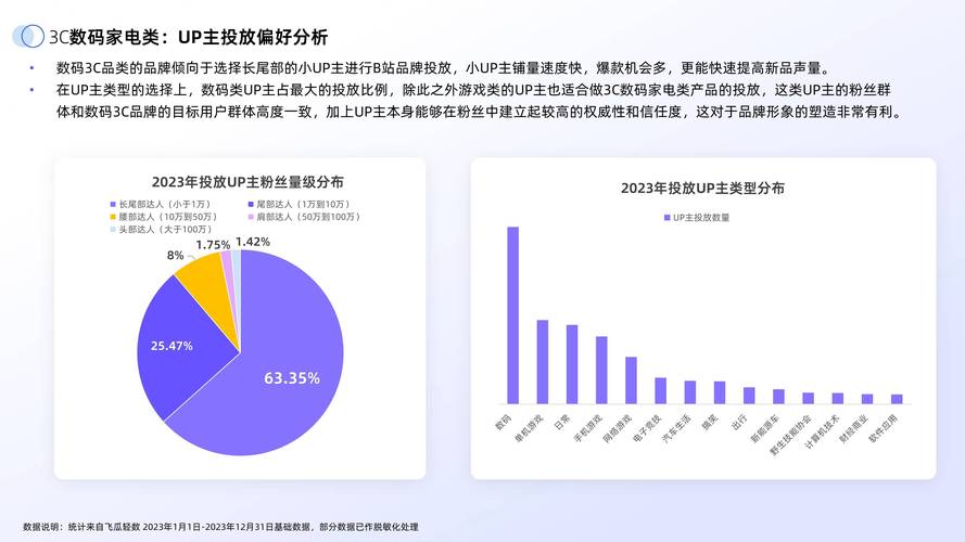# 拒绝刷量诱惑,坚守B站内容生态净土