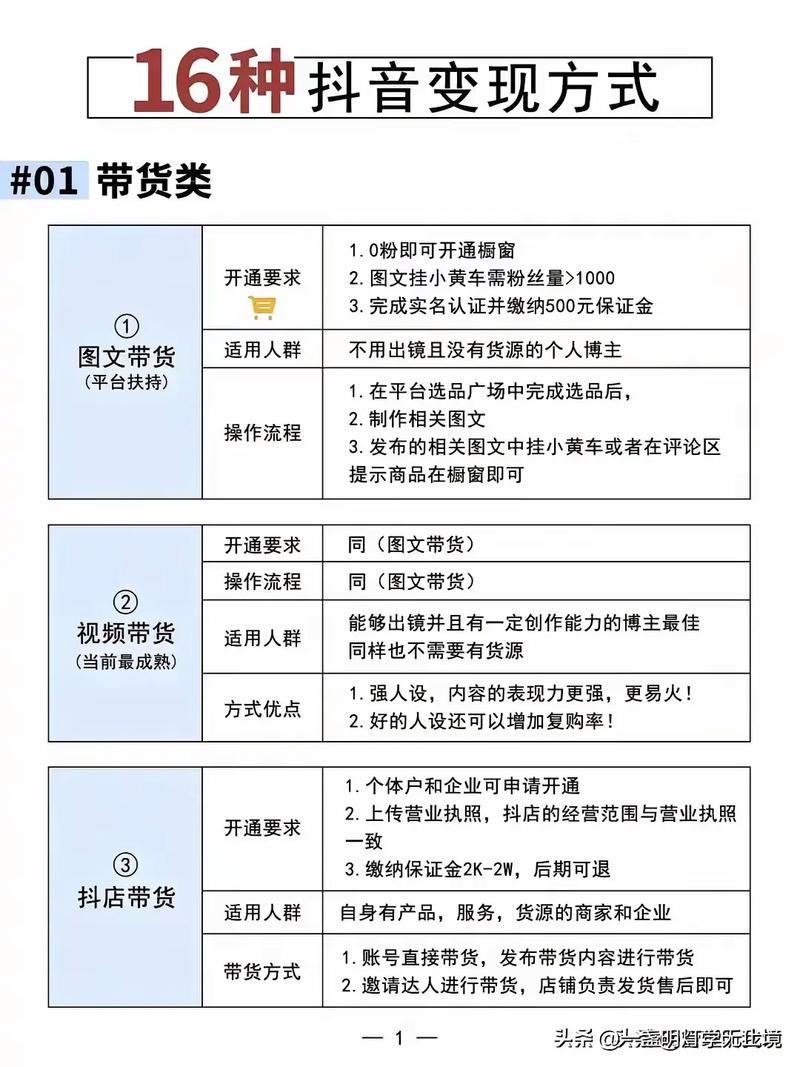 ### 标题：抖音粉丝暴增秘籍：7天打造高粘性个人IP，流量变现双丰收