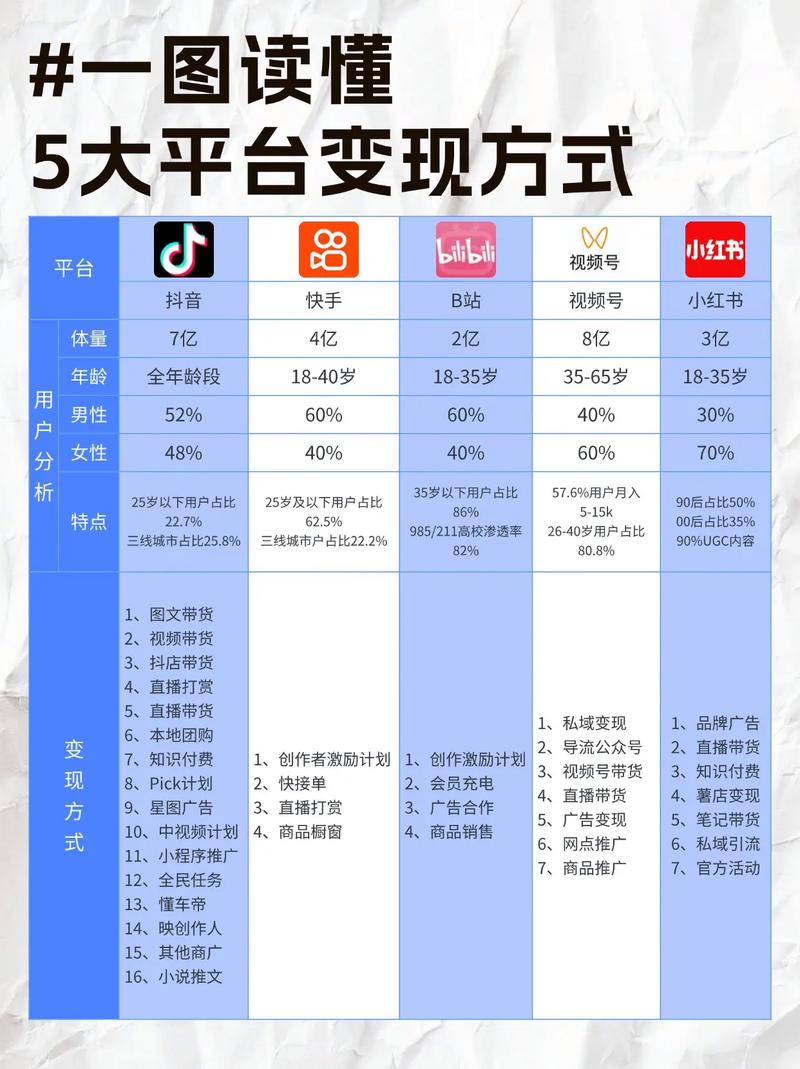 ### 标题：抖音粉丝暴增秘籍：7天打造高粘性个人IP，流量变现双丰收