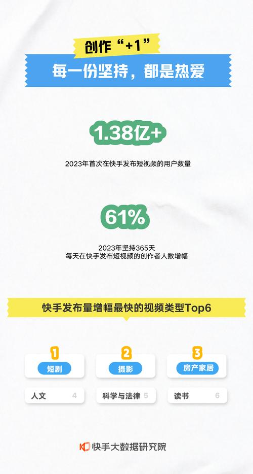 标题:新手入门指南:快手短视频生态运营与合规流量增长的智慧融合