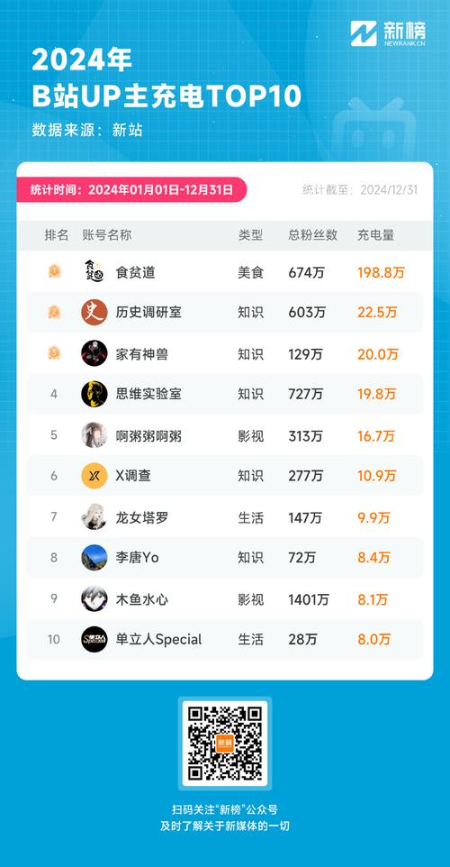 ### 标题：B站视频变现全攻略：科学提升播放量与收益的5大核心策略