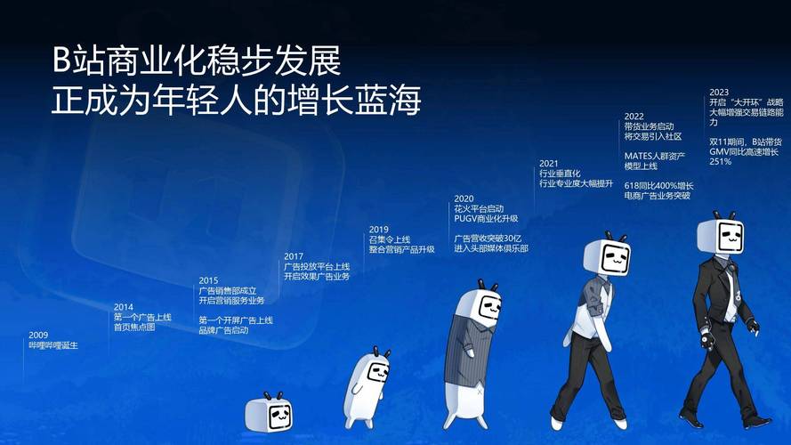 标题：B站播放量逆袭指南：突破算法桎梏的10个非技术型运营技巧