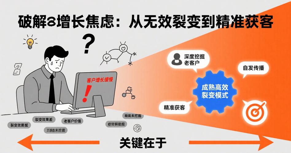 标题：打破增长瓶颈！微博互粉群：解锁粉丝裂变式增长的黄金钥匙