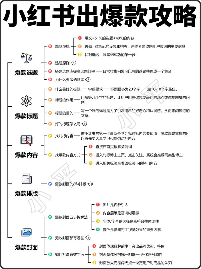 标题：从零到百万粉丝：小红书达人养成全攻略，点赞粉丝下单平台助力破圈增长