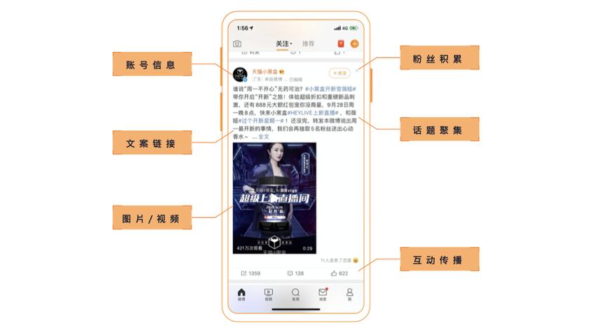 微博粉丝购买平台的使用技巧与案例分析