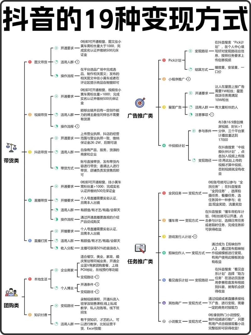### 标题：从0到1000粉到月入过万：抖音小号的低成本变现全攻略