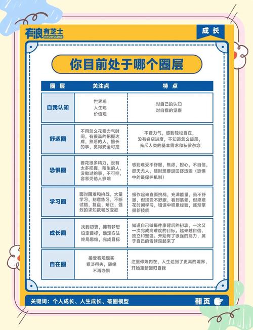 ### 标题：小红书破圈增长指南：从0到10万粉的实战姿势解锁术