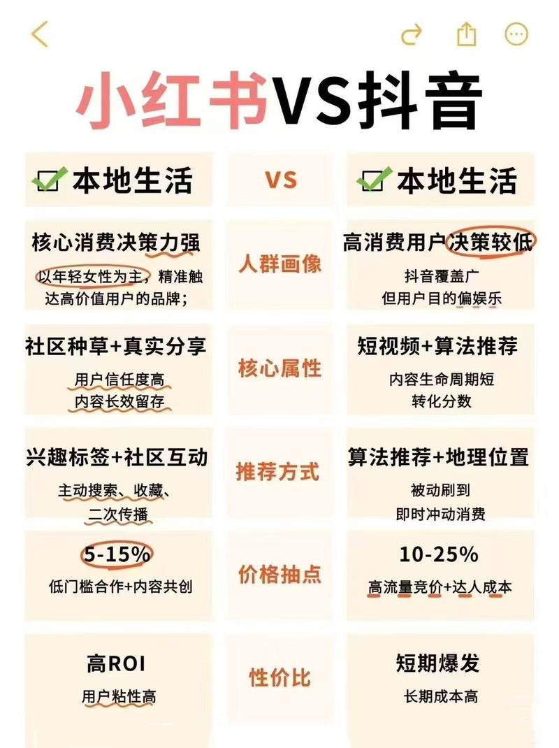 小红书买赞平台实战分享，效果显著！