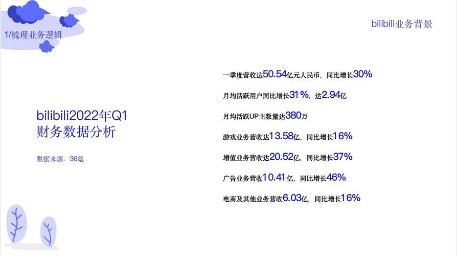 标题：揭秘B站涨粉核心策略：从内容创作到生态运营的全方位突围指南
