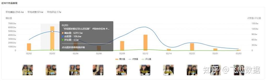 标题:解锁流量密码:玩转快手让粉丝量飙升的五大核心策略