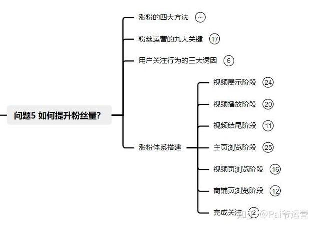 ### 标题：短视频涨粉秘籍大公开：从0到10万+，高效运营视频号的实战指南