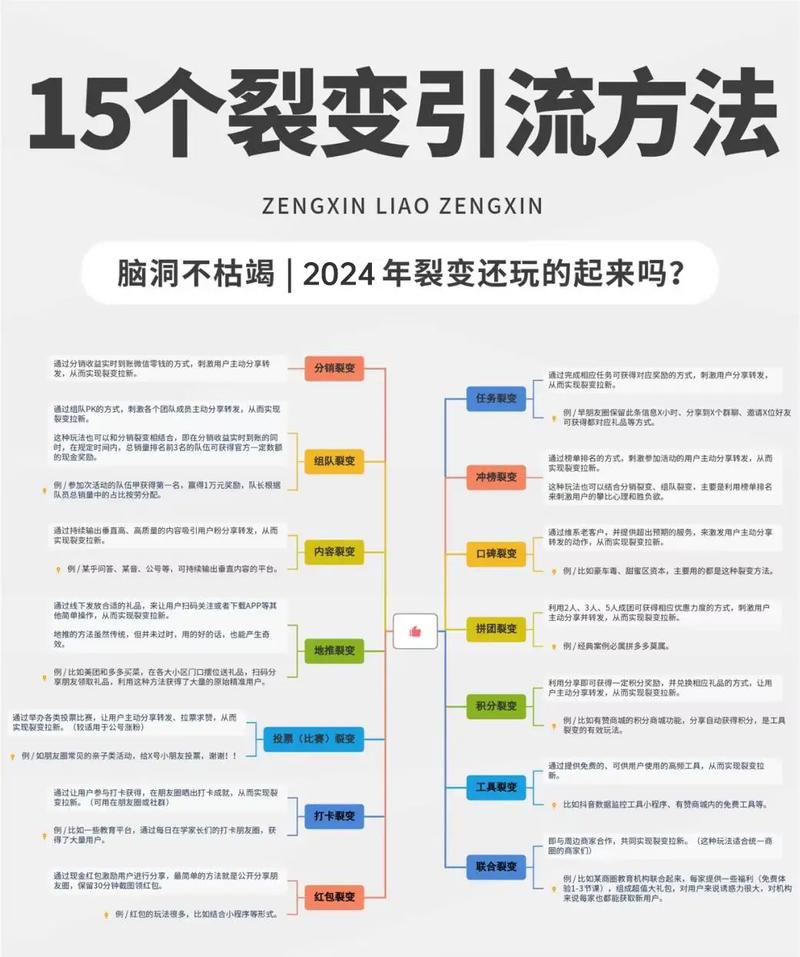 标题：抖音粉丝裂变式增长秘籍：从0到100万的底层逻辑与实战策略