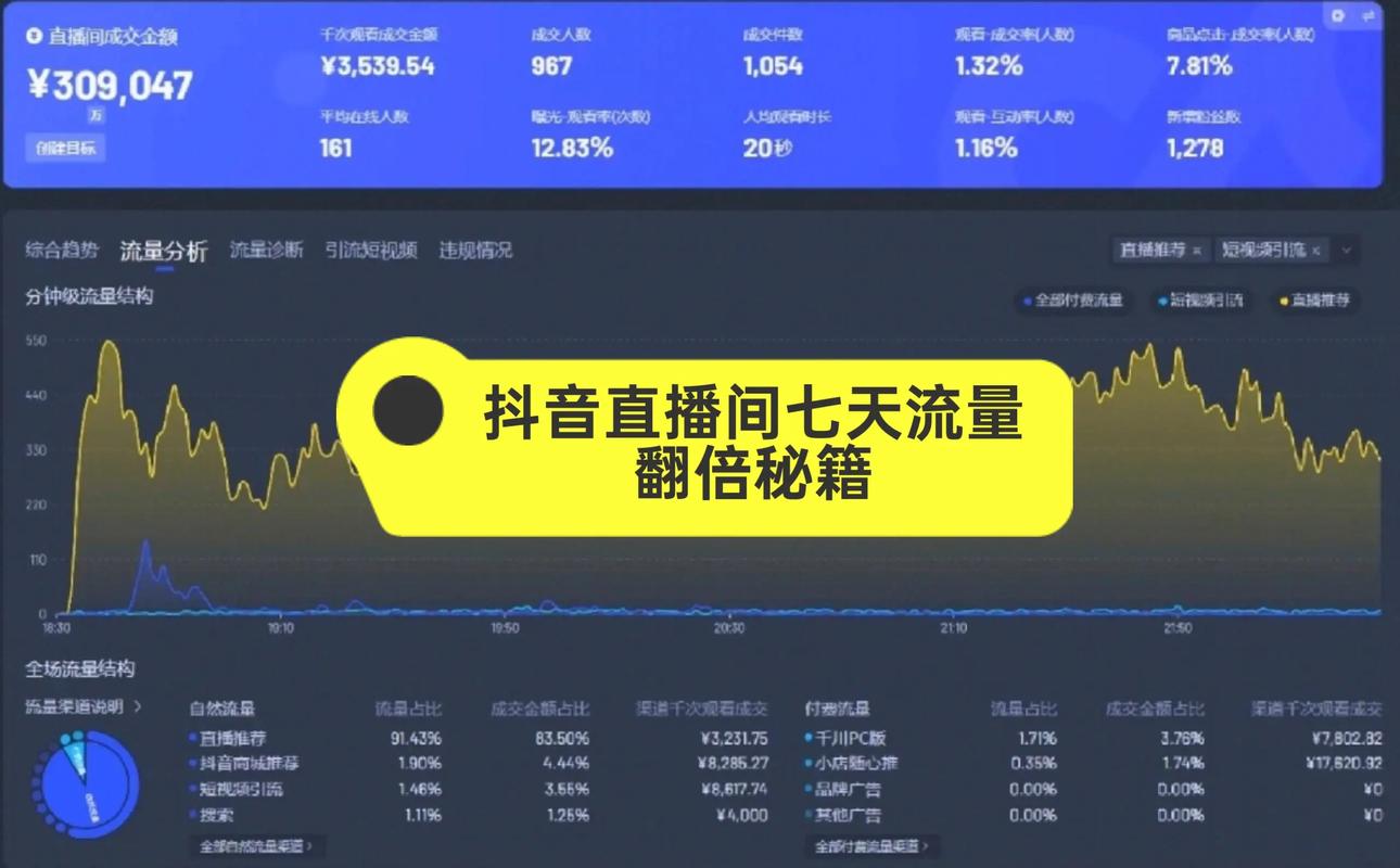 ### 标题：从零到万：抖音涨粉全链路实战指南，7天破局流量密码
