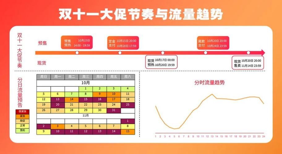 微博营销新趋势：自助点赞下单助力内容传播！