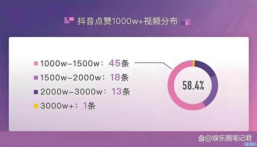想要抖音爆红?试试刷赞自助平台,轻松提升人气