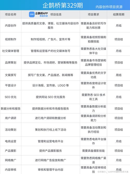 ### 标题:微博免费接单新机遇:轻松赚取现金,一单一结的灵活副业指南