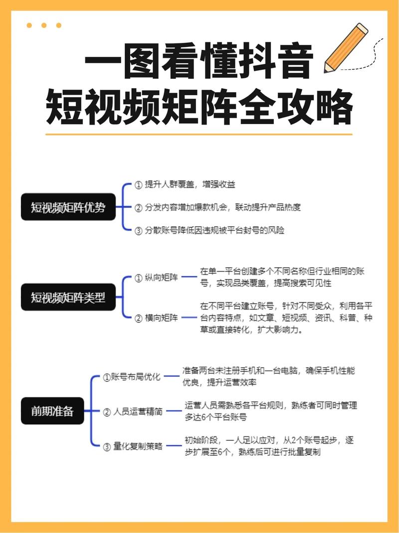 标题：破局抖音增长困境：如何借力千粉账号快速打造影响力矩阵？
