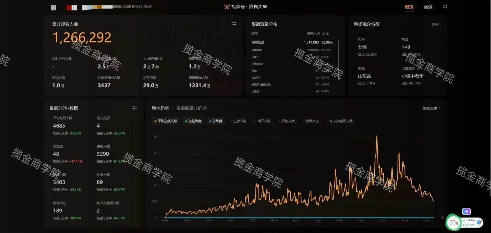 标题：视频号破局之道：快速增粉的合规策略与购买粉丝的深度剖析