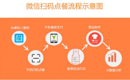 标题：微博自助下单页面全新功能震撼上线，解锁高效互动新体验！