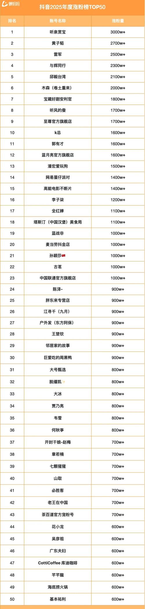 抖音1000粉丝购买攻略,助你走上网红路