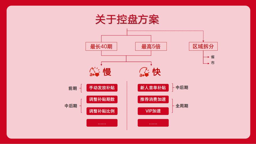 ### 标题：破局微博营销困局：AI驱动的智能发卡平台如何重塑流量转化生态