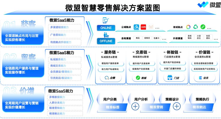 ### 标题：破局微博营销困局：AI驱动的智能发卡平台如何重塑流量转化生态