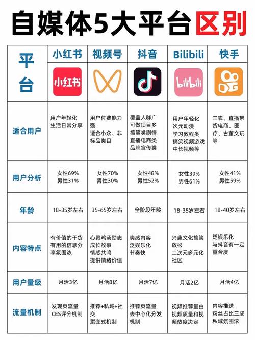 ### 标题：解锁流量密码：抖音粉丝购买平台全解析与曝光率提升实战指南