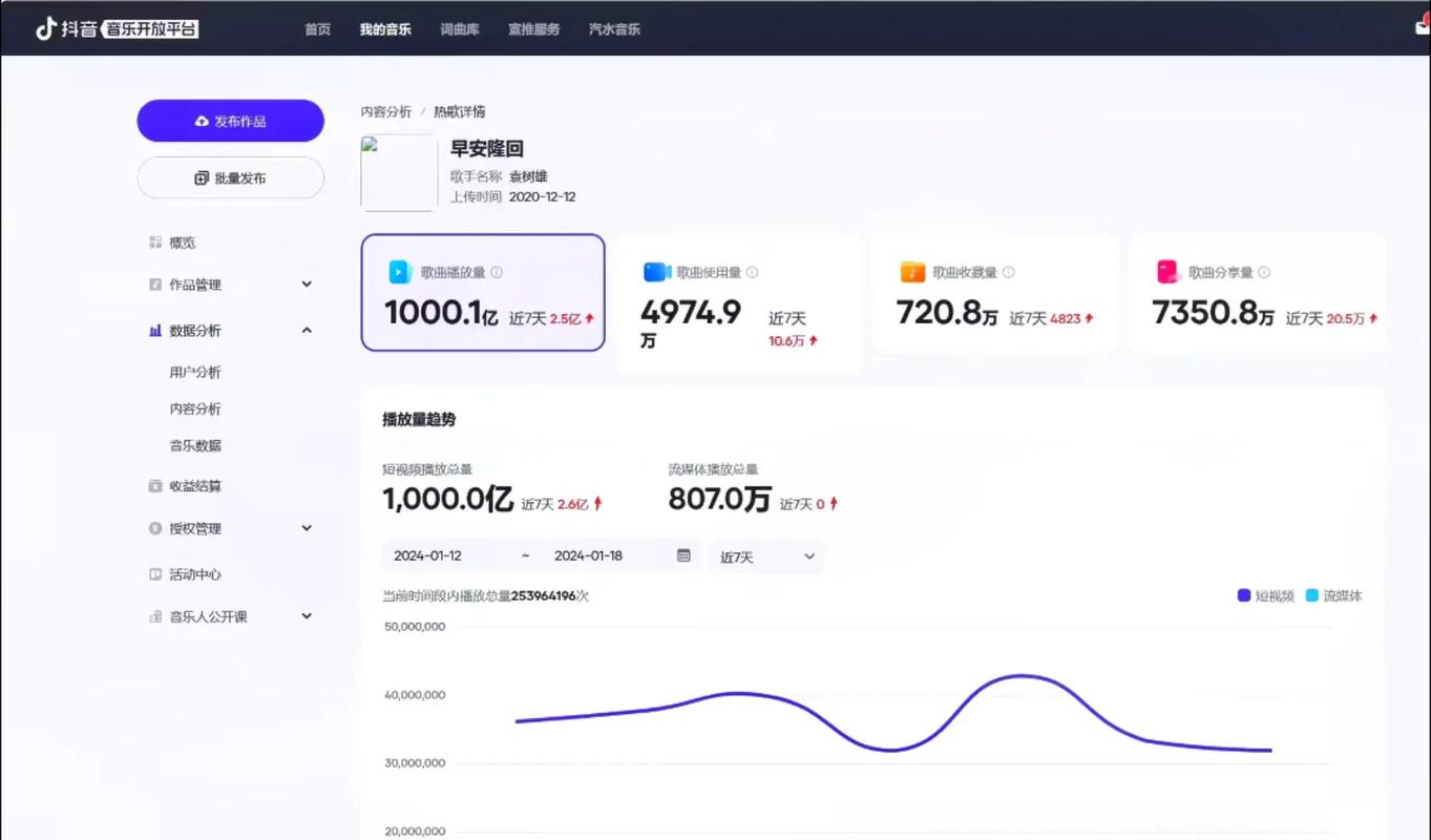 在线抖音刷播放量软件