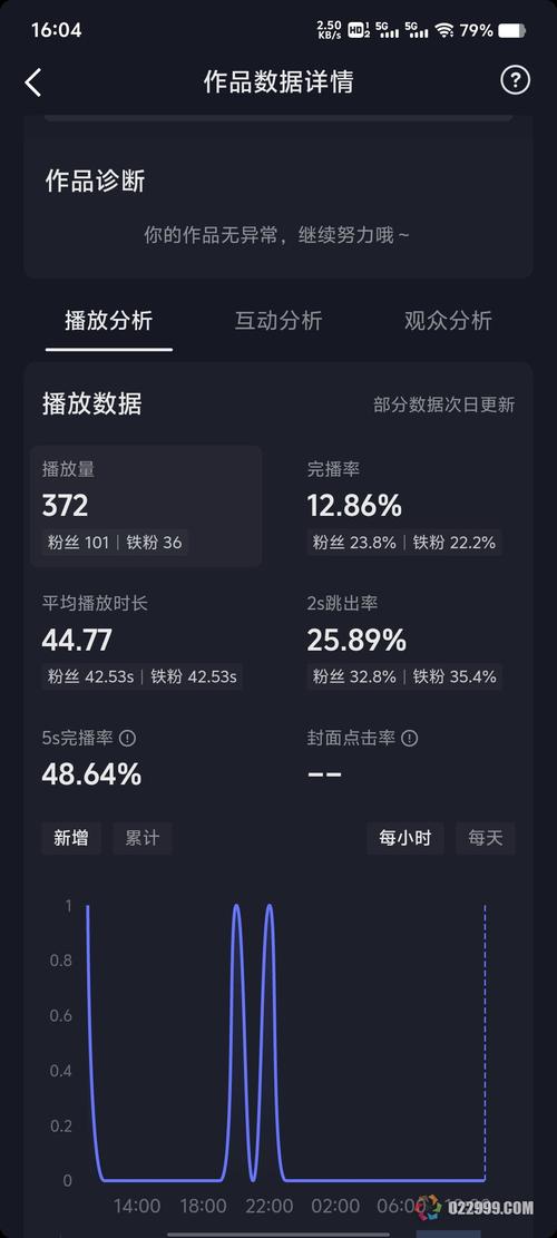 在线抖音刷播放量软件