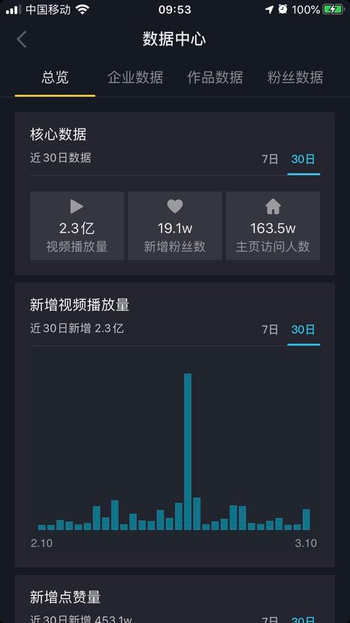 刷抖音播放量有用吗