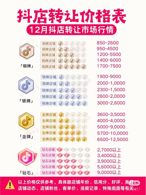 抖音买2w粉要好多钱,关于抖音购买粉丝数量的成本与效益分析——以购买两万个粉丝为例!