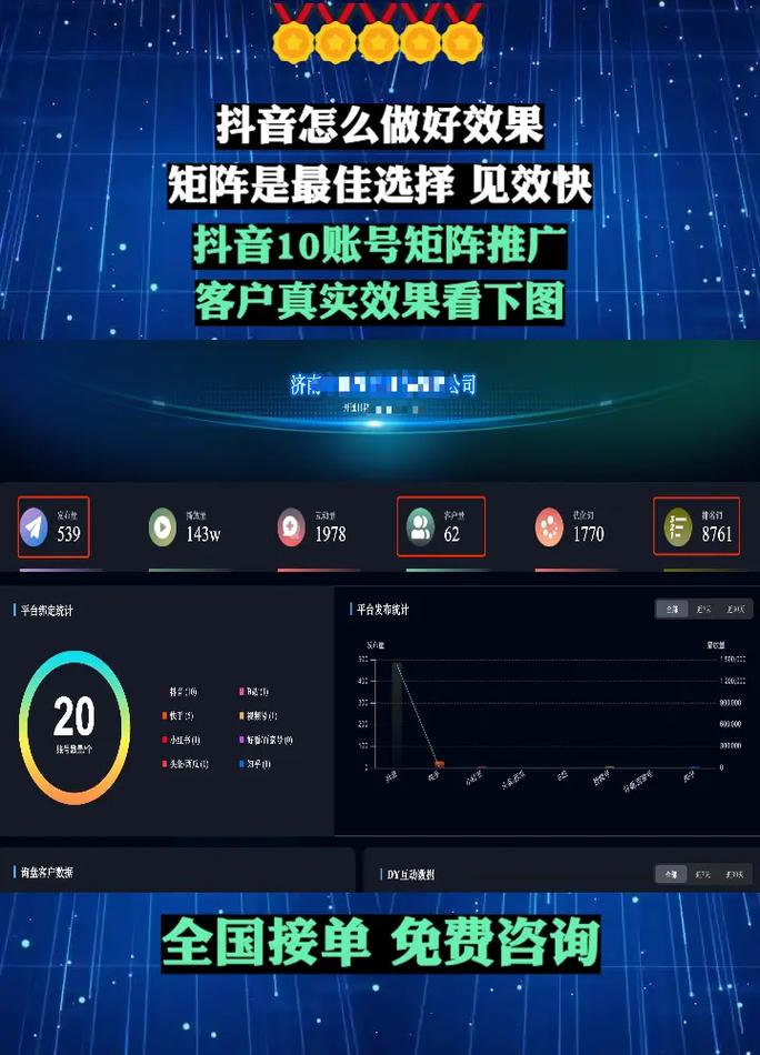 短视频业务自助下单平台