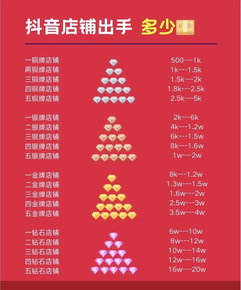 抖音刷粉多少钱