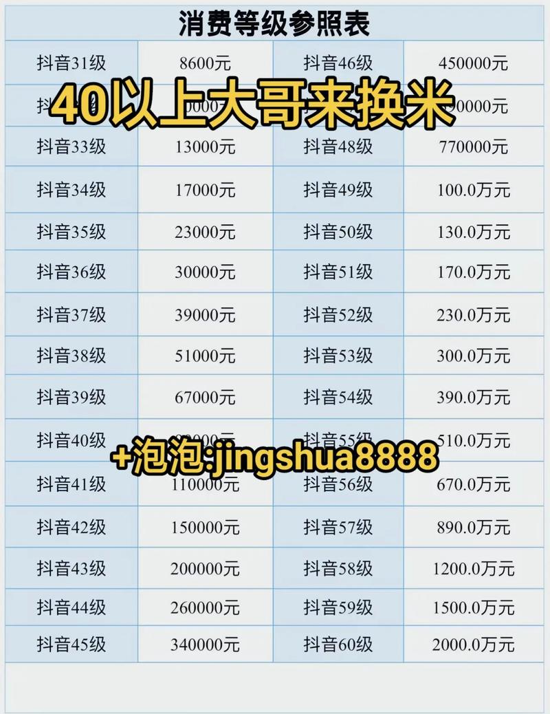 抖音刷粉多少钱