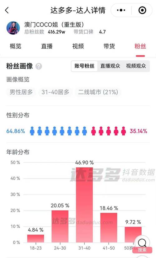 2019抖音刷播放量,抖音刷播放量的现象：背后隐藏的秘密与挑战!