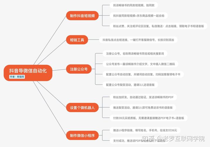 抖音粉丝业务下单在线链接怎么弄