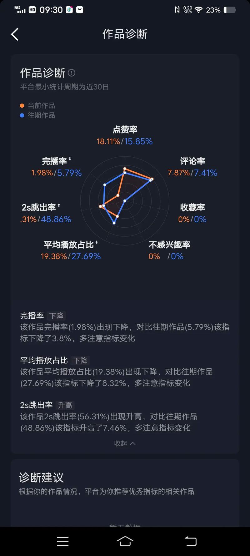 刷抖音作品播放量网页,探索抖音网页版：如何通过提升内容质量与创意实现作品播放量的增长!