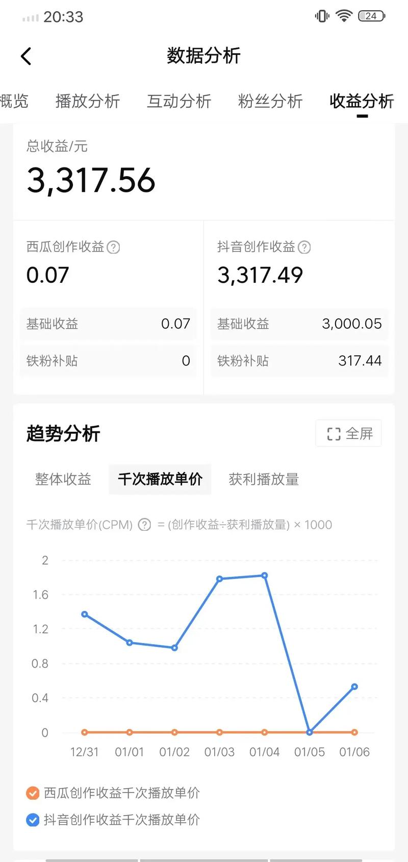 低价刷抖音播放量