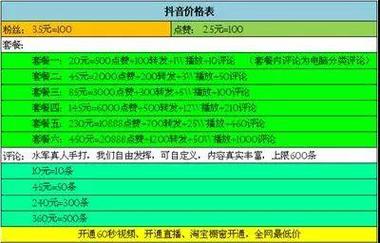 抖音刷粉丝播放量能信吗