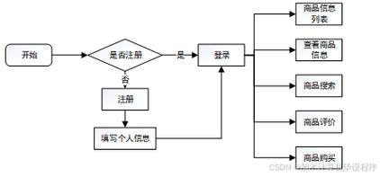 微信自助下单系统,微信自助下单系统:重塑消费体验的数字化力量!